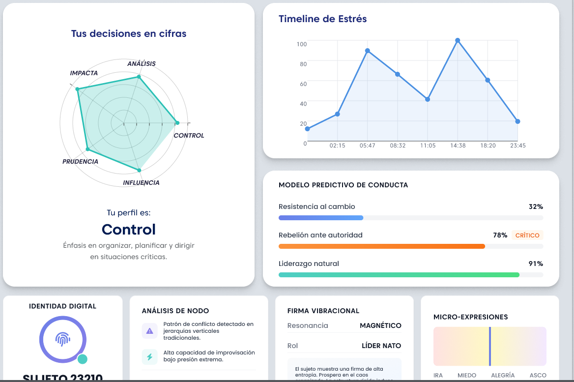 Tu informe conductual